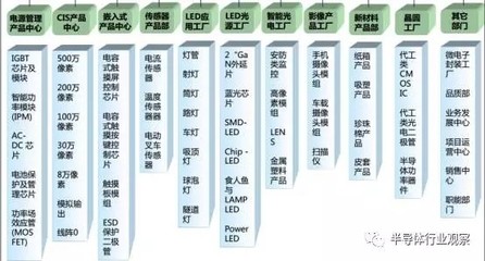 王傳福的野“芯” 起底比亞迪在光電器件領(lǐng)域的芯片布局