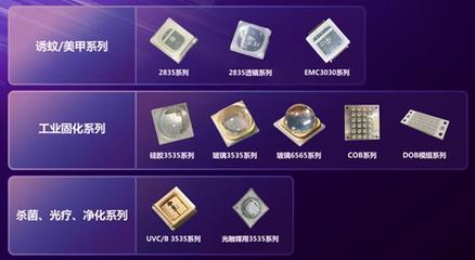國星光電領(lǐng)航前沿，兩大光電器件研發(fā)項目獲廣東省重點立項
